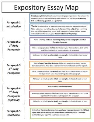 how is the introduction of an essay like a map? exploring its role and structure